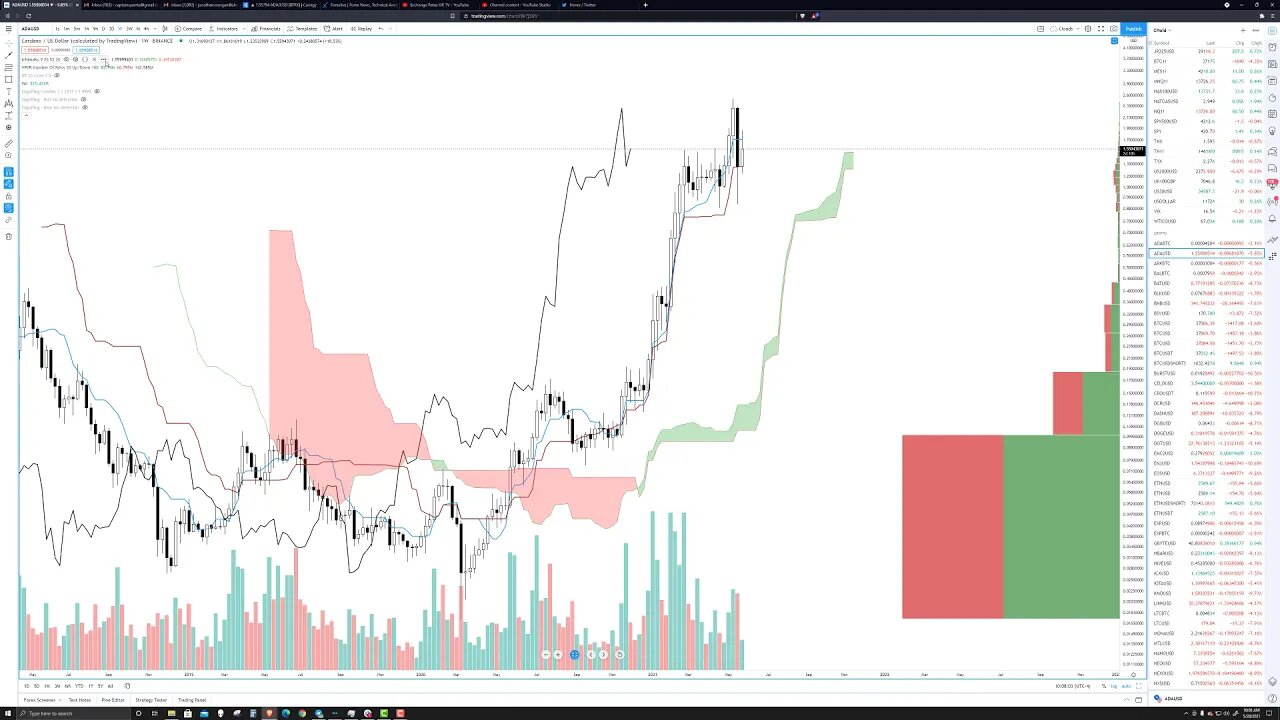 Cardano (ADA) Technical Analysis, Prediction, Outlook for May 28th, 2021