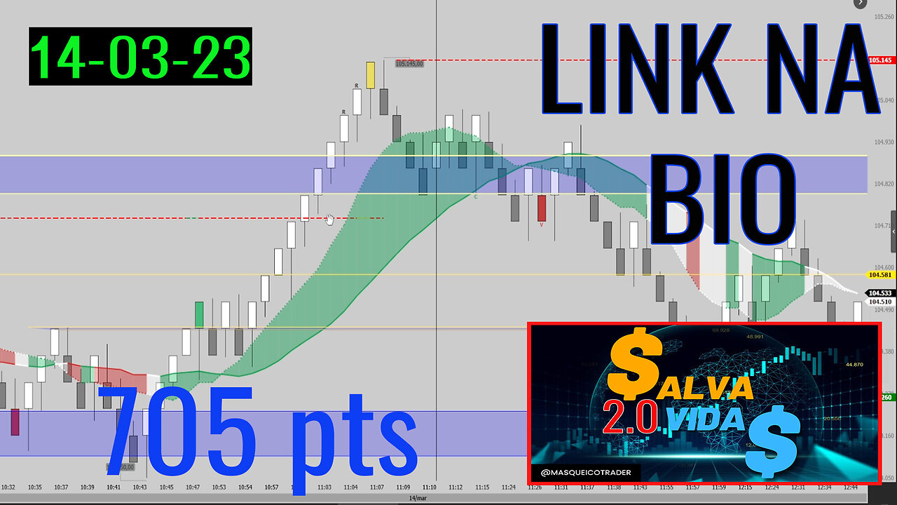 Entrada do Indicador Salva Vidas em 14/03/2023 - Masqueico Trader