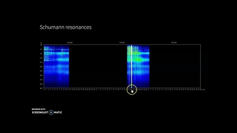 Schumann Resonance Spiking April 7th 2022!