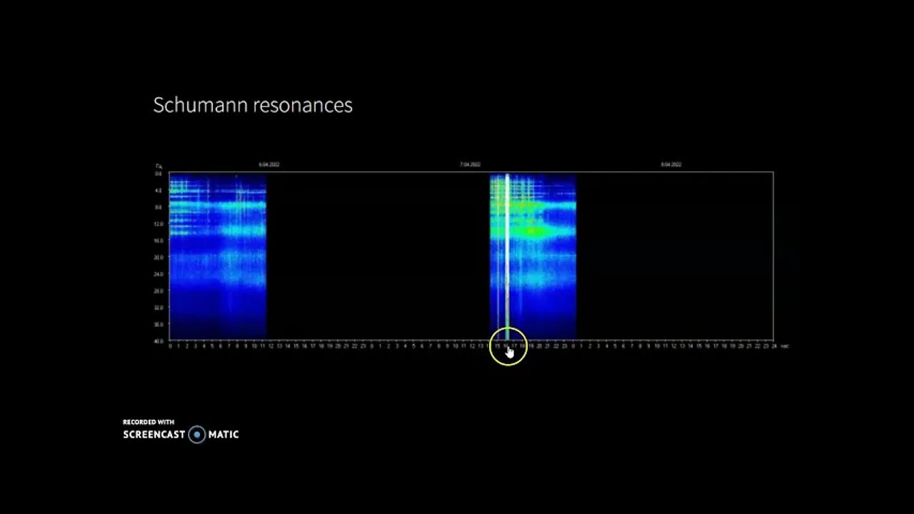 Schumann Resonance Spiking April 7th 2022!