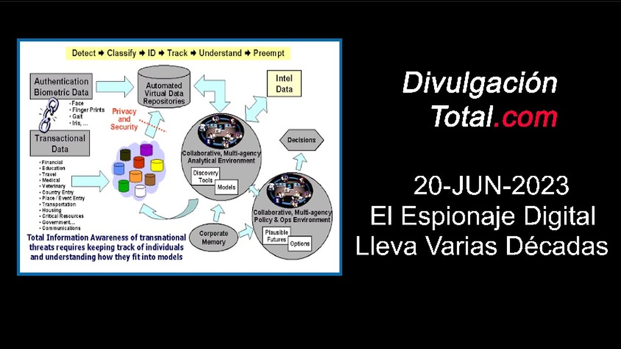 20-JUN-2023 El Espionaje Digital Lleva Varias Décadas