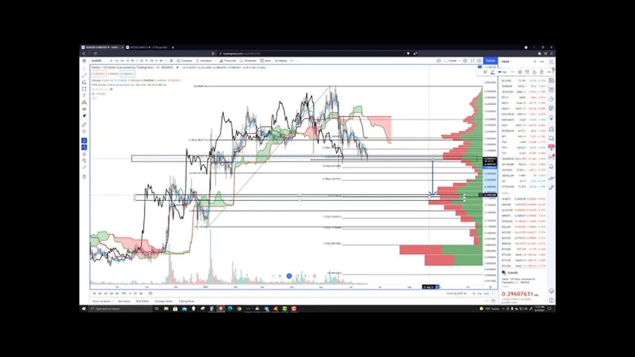 Stellar (XLM) Cryptocurrency Price Prediction, Forecast, and Technical Analysis for June 18th, 2021