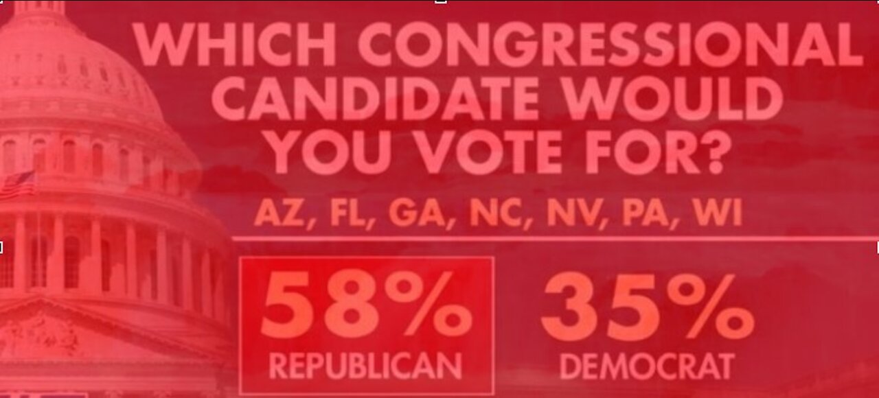 The RED WAVE is coming
