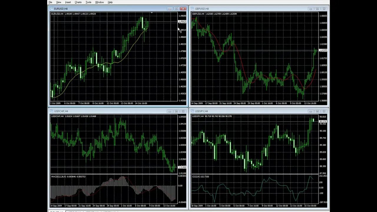 Free Forex Trading Course - View Menu Tutorial