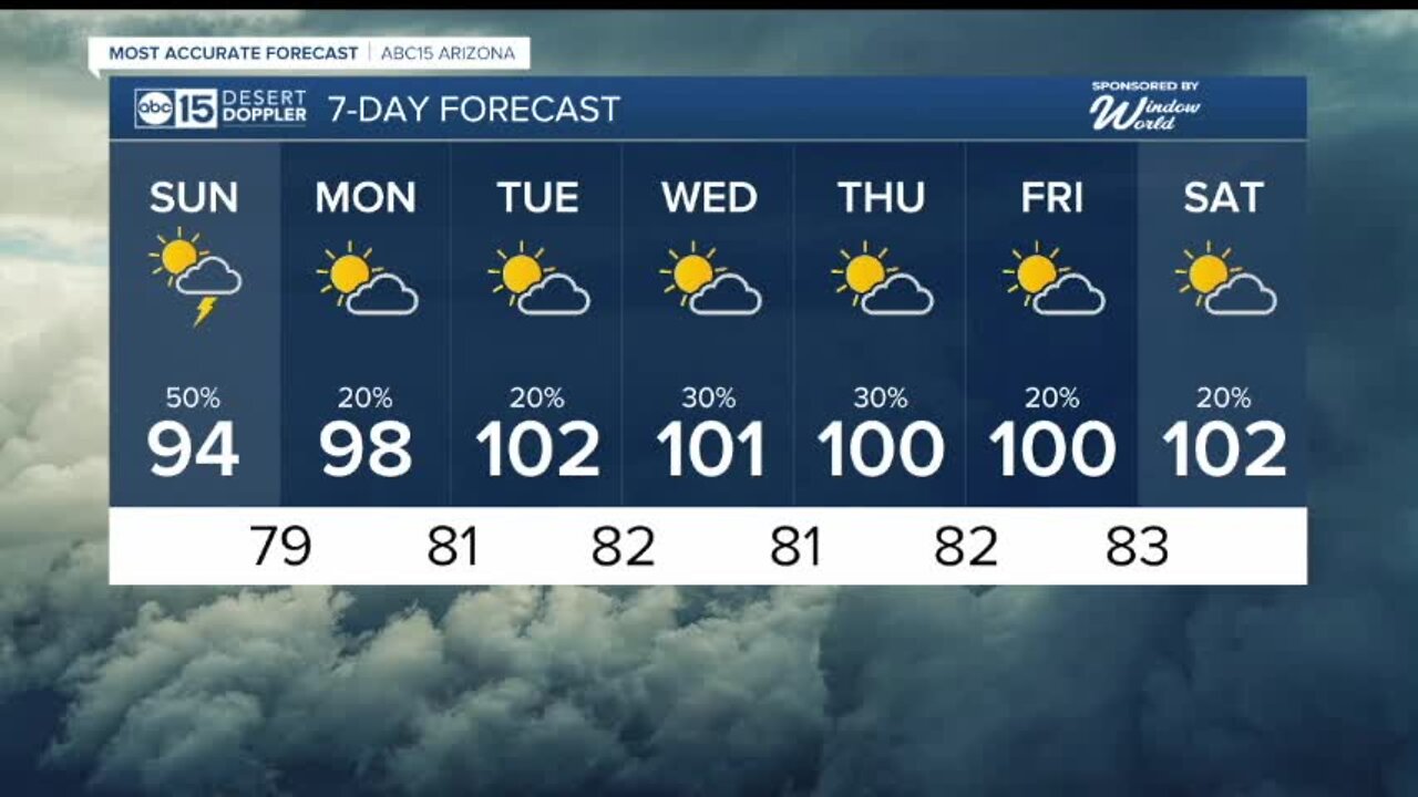 Flood threat continues as monsoon storm chances remain high