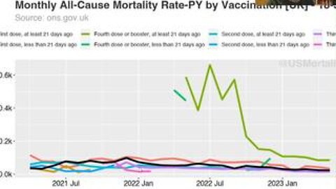 Died suddenly. The vaccine killed m100's thousands. But don't ask.