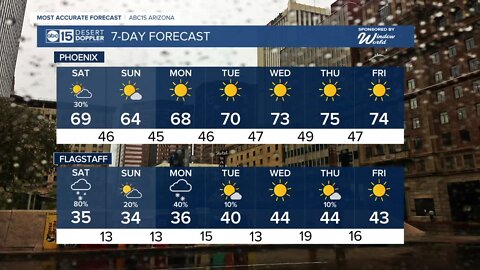 Storm chances and cool weather continues through the weekend