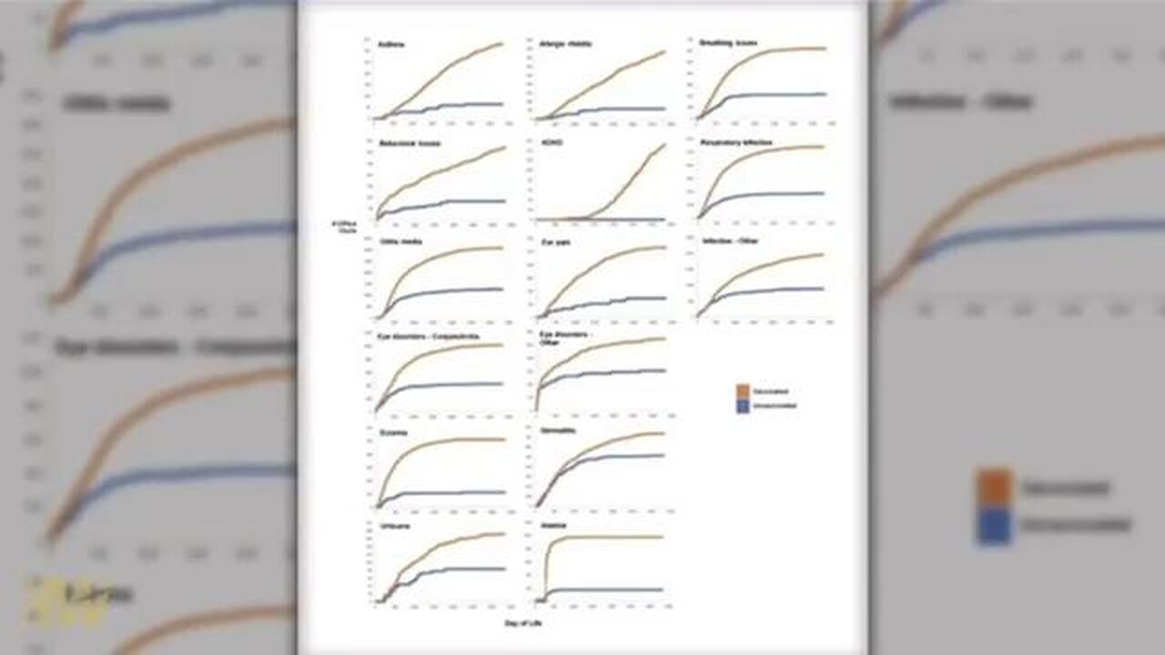 Unvaccinated vs Vaccinated - Watch To The End and Share