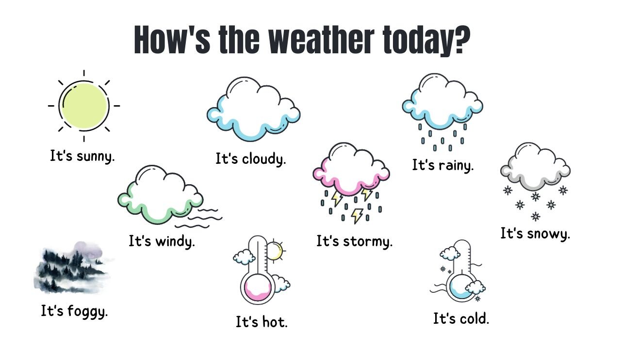 ESL Weather Lesson: How's the Weather Today?