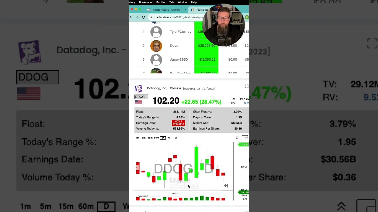 Portfolio Master Challenge Day 2 Recap #trading #bankniftyintradaytradingstrategy #tradeideas