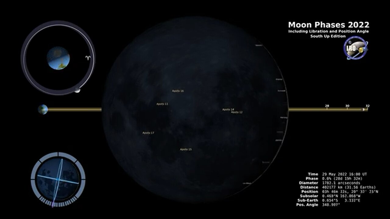 Moon Phases 2022 – Southern Hemisphere – 4K