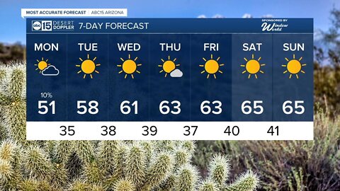 Another storm system bringing winter weather to Arizona