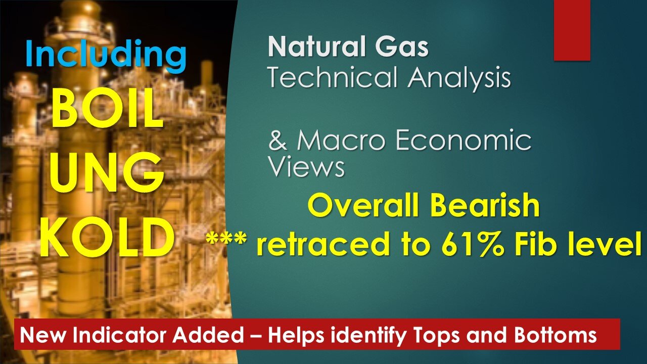 Natural Gas BOIL UNG KOLD Technical Analysis Feb 24 2024