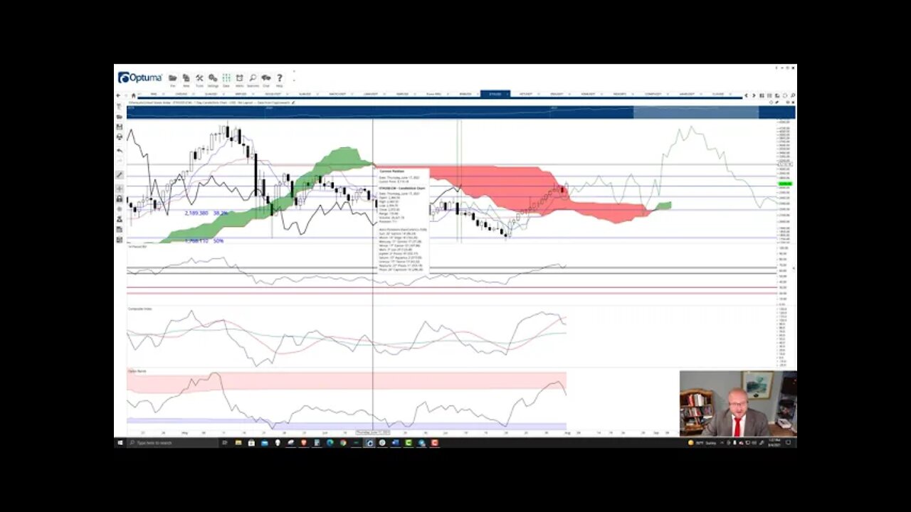 Ethereum (ETH) Cryptocurrency Price Prediction, Forecast, and Technical Analysis - August 4th, 2021