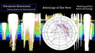 Astrology of the WAVE - Schumann Resonance - Meaning of the Waves of Energy