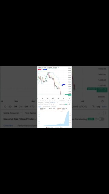 Ethereum (ETH) Cryptocurrency Daily Update #eth #ethereumtrading