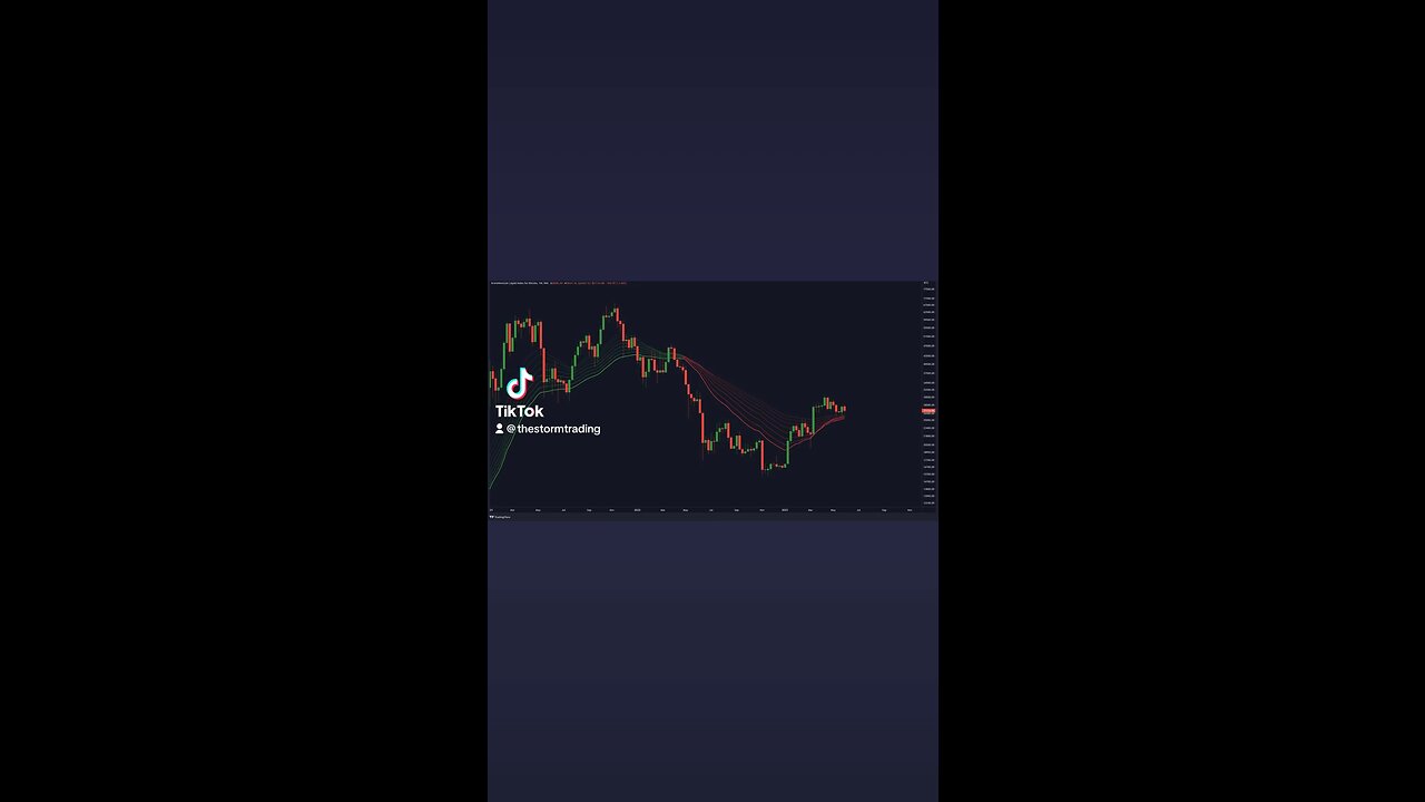 🚨#Bitcoin Weekly EMA Ribbon Support!