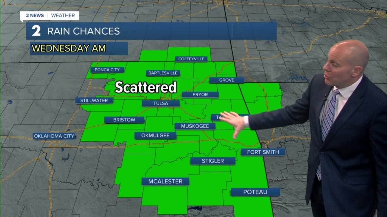 Unsettled Weather Pattern