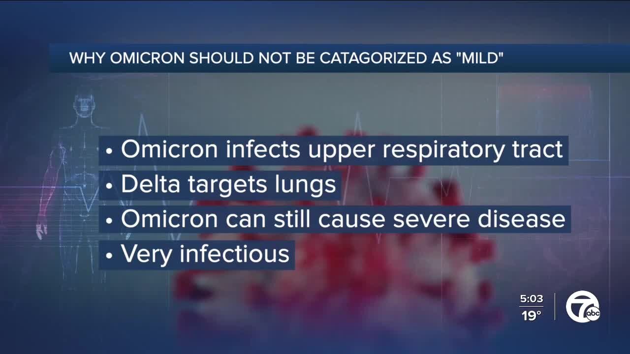 Omicron appears to be less severe than delta but can still cause serious illness