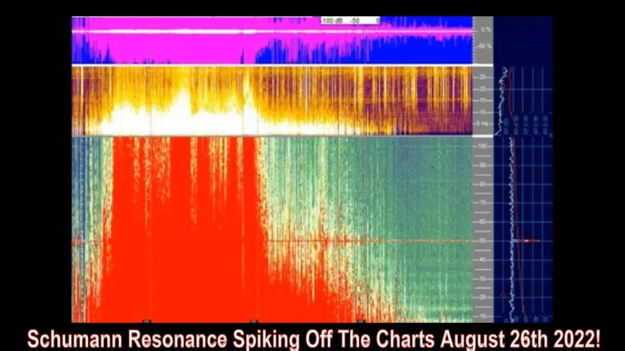 Schumann Resonance Spiking Off The Charts August 26th 2022!