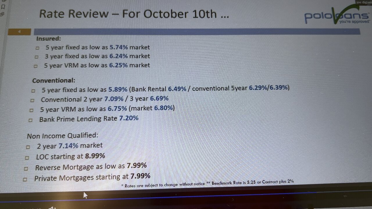 It’s more expensive to have 2 yr mortgage vs 3 yr?