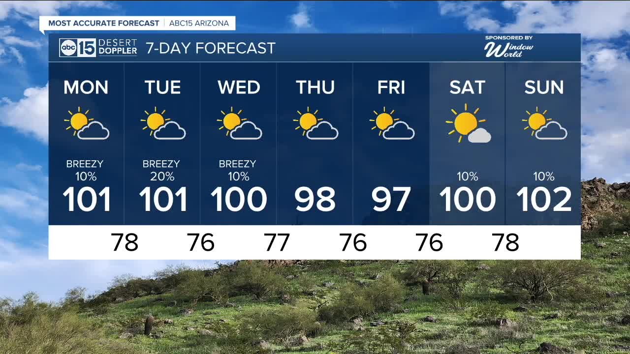 Slight storm chances as we start a new work week