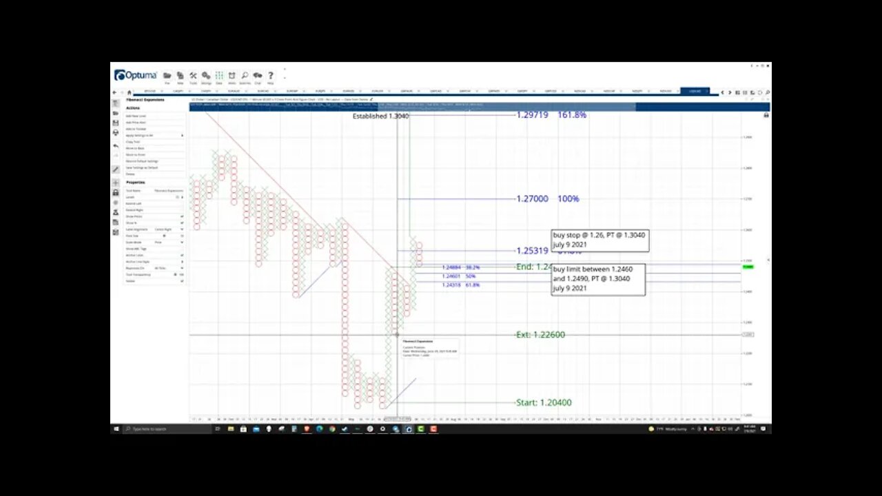 Forex Trade Ideas and Analysis - USDCAD - July 9th, 2021
