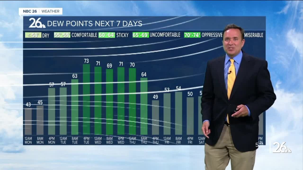 NBC 26 Weather Forecast