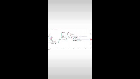 🚨$COIN - It's time for me to buy back. $50 is a great place to start buying again, sub $50