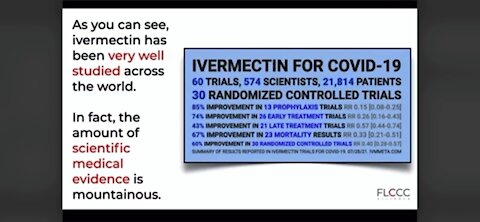 IVERMECTIN CURES & PREVENTS SARSCOV2!!!