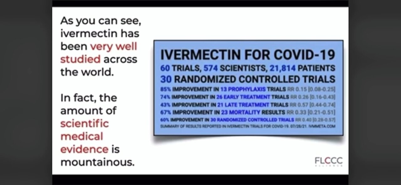 IVERMECTIN CURES & PREVENTS SARSCOV2!!!