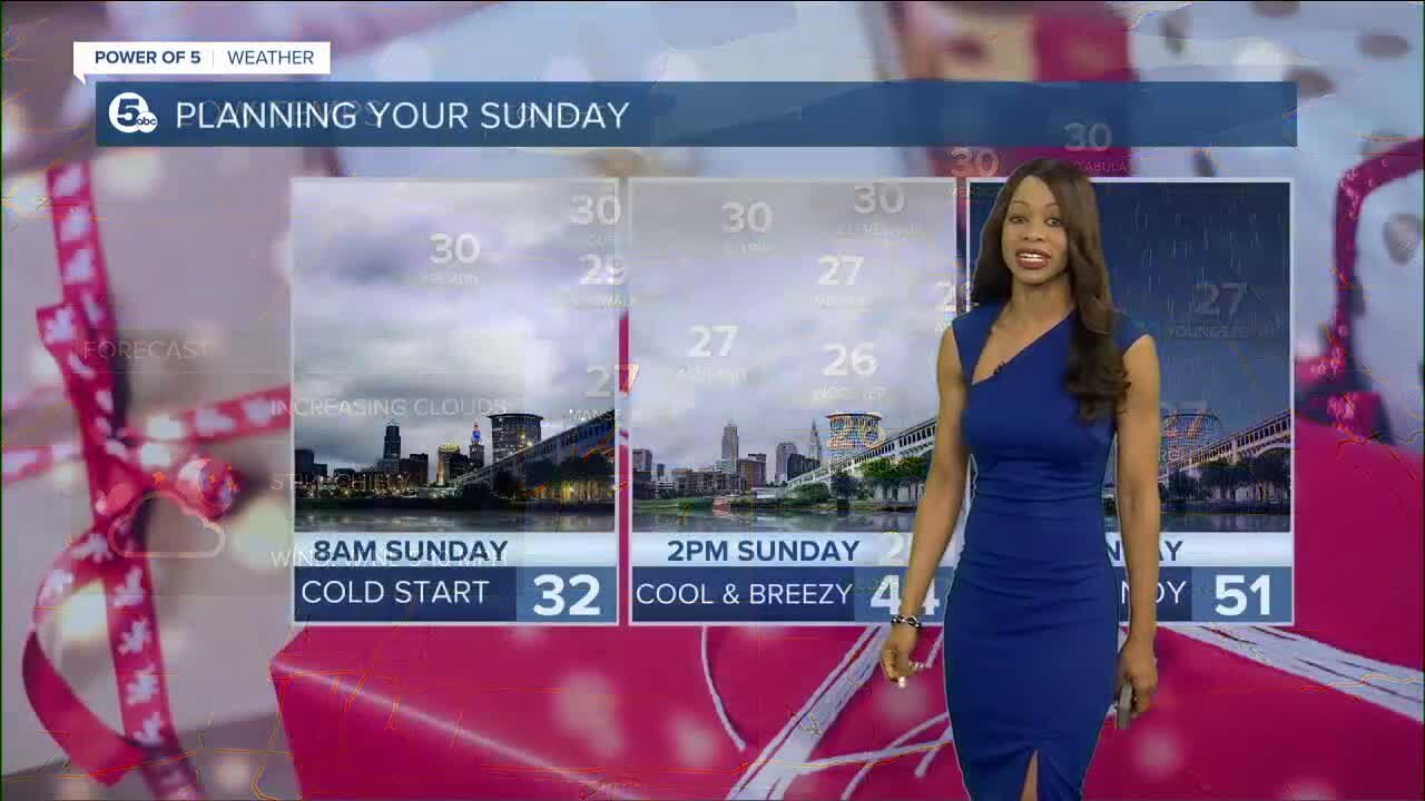 Cleveland weather