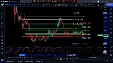 NEAR-Near Protocol Coin Price Prediction-Daily Analysis 2022 Chart