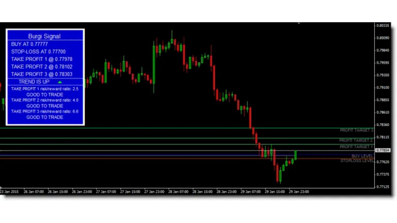 Trade forex signal indicator with this AI product buy now link description