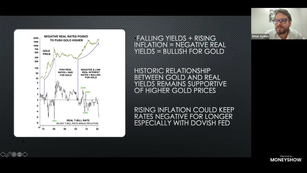 Charting Gold & Silver's Path | Omar Ayales