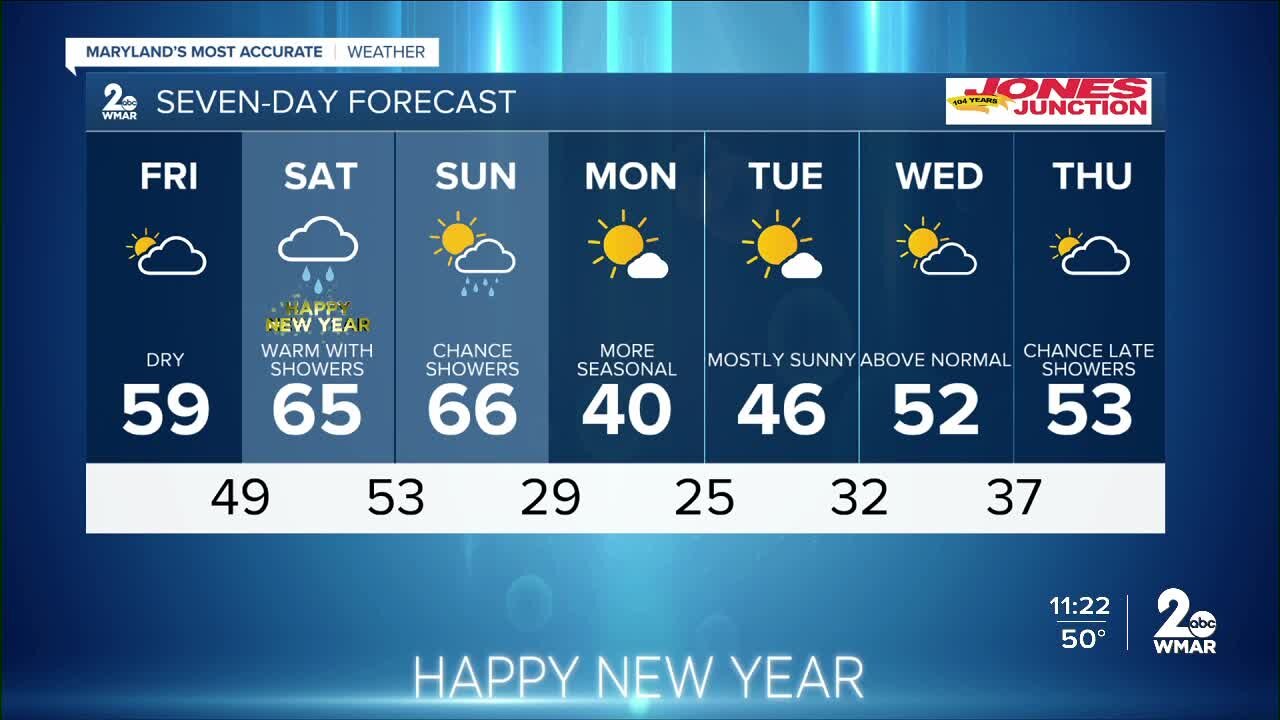 7 Day Forecast