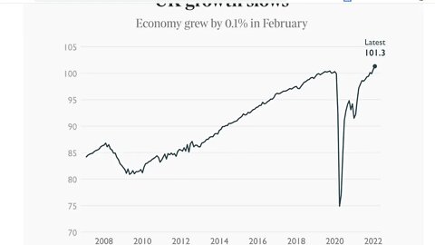 英國經濟增長緩慢