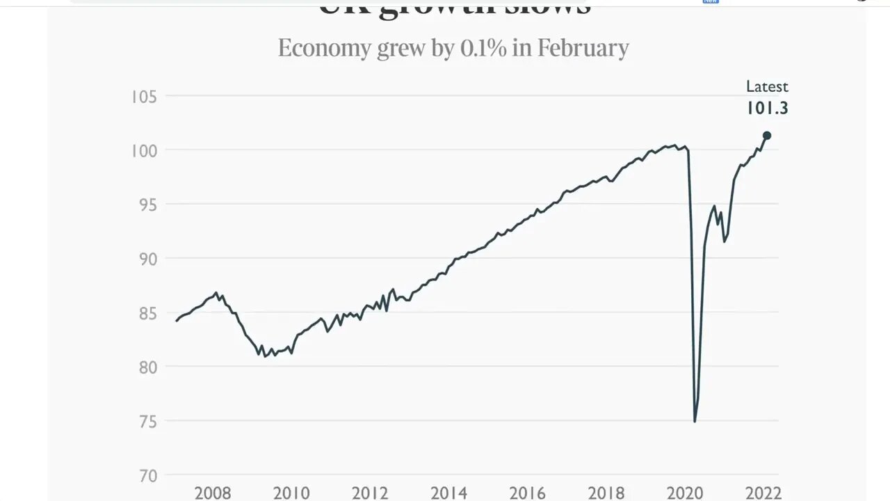 英國經濟增長緩慢