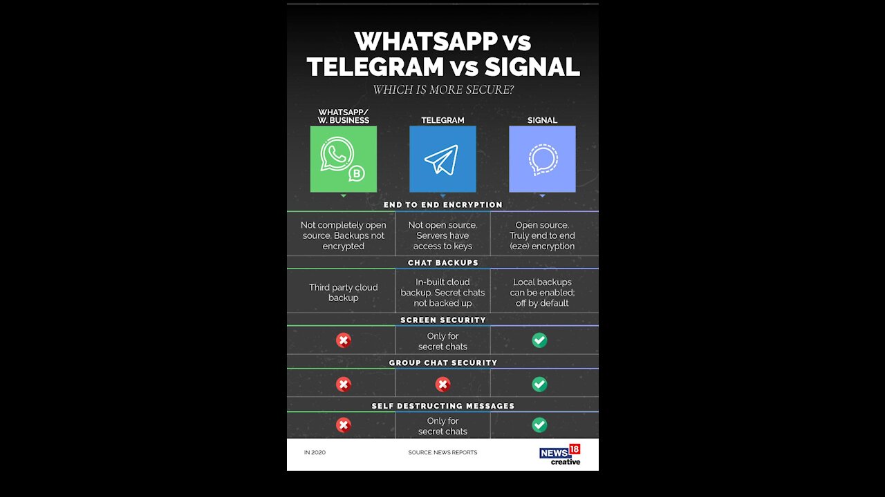 Krypterad meddelande-app: Signal vs Terminal. Covid-blodproppar. UK galet. USA lögner & rykten