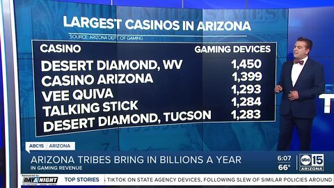 DATA: A look inside Arizona's tribal gaming compacts