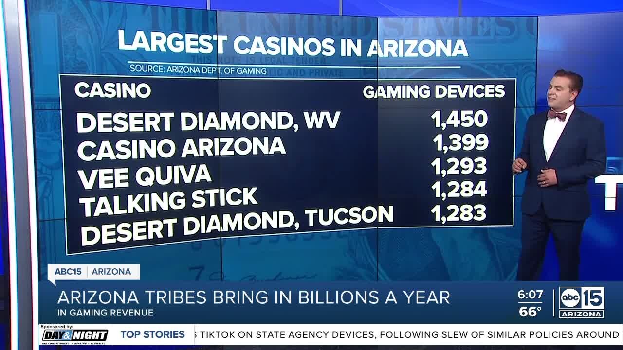DATA: A look inside Arizona's tribal gaming compacts