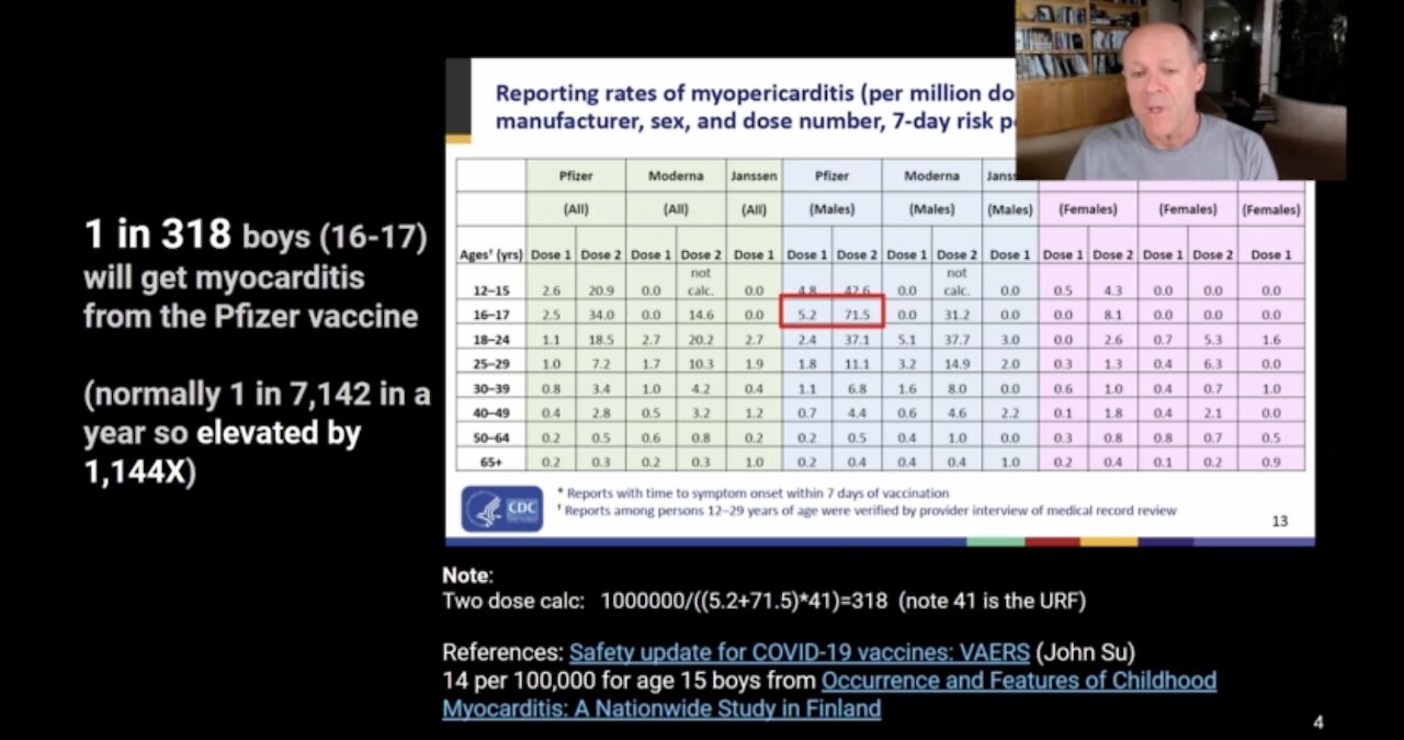 Steve Kirsch - Myocarditis deception