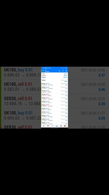 Dream Maker Bank Roll EA Crushes Forex Indices....Over $500+ In Profits!