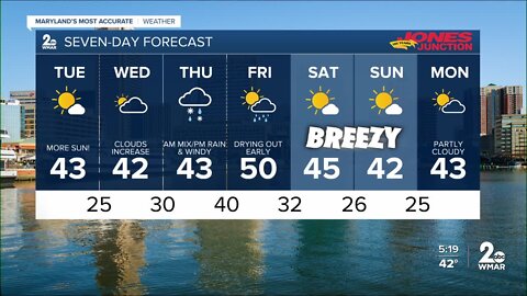 WMAR-2 News Cesar Cornejo Monday weather