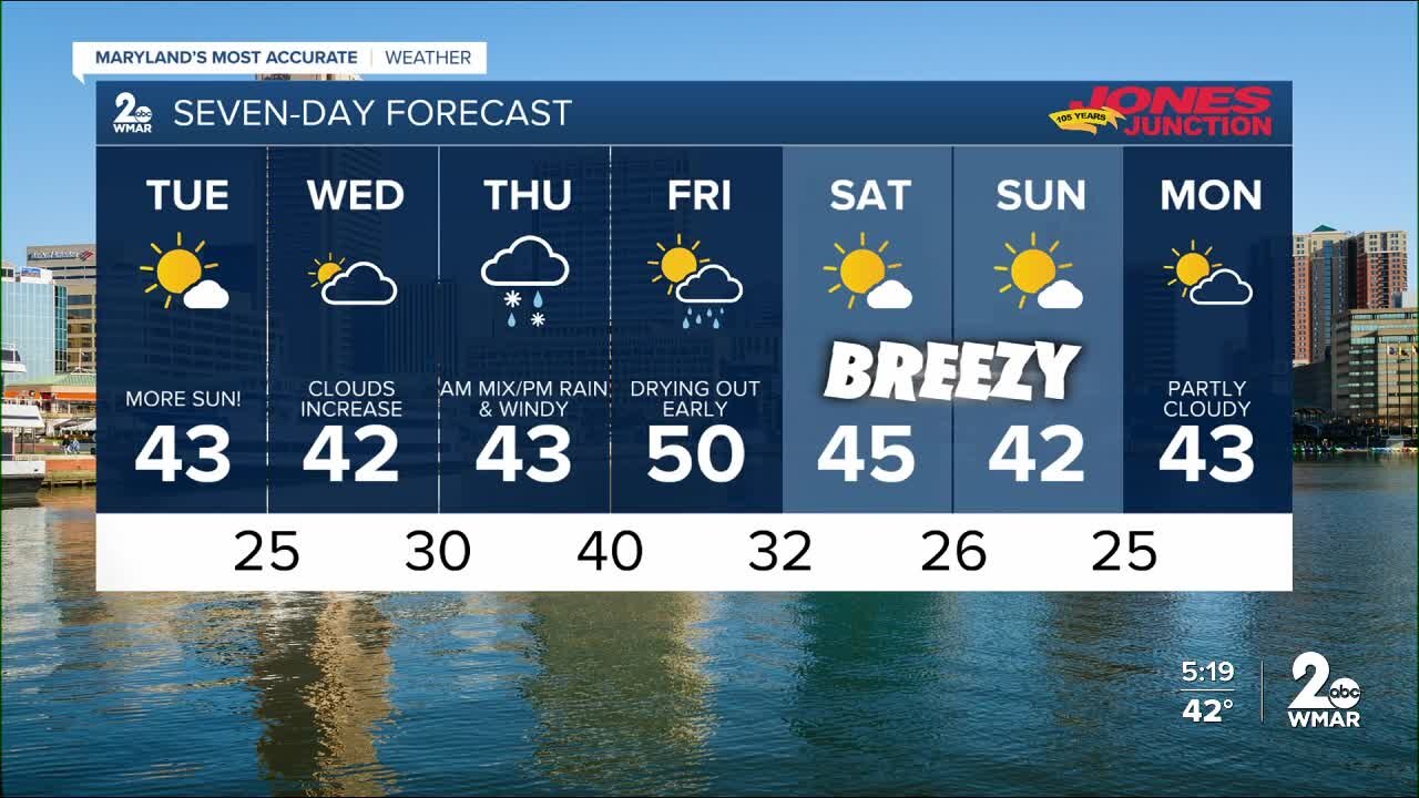 WMAR-2 News Cesar Cornejo Monday weather