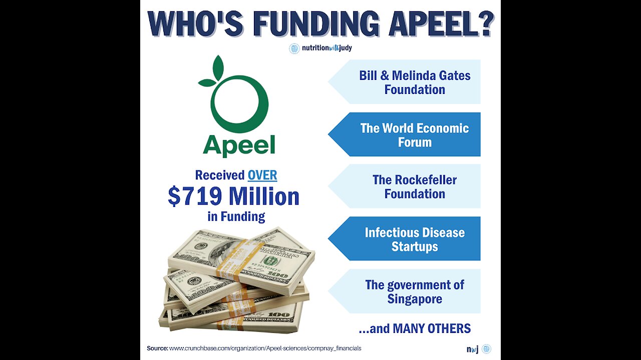 Beware WEF and Gates-funded Apeel POISON on Fruits