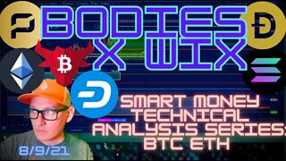 BXW - #SmartMoney Technical Analysis Series #Bitcoin and Ethereum. Higher Highs? In this environment