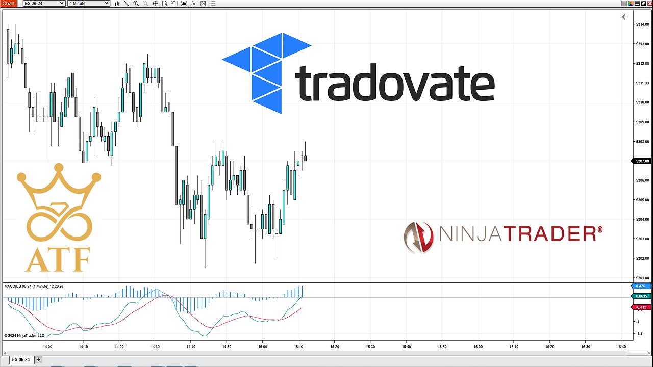 Apex Trader Funding Evaluation Account: Scalping Short ES Futures ( +$150 Profit)