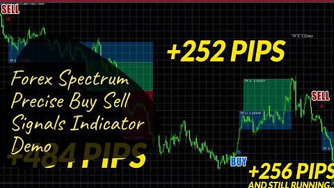 Forex Spectrum Precise Buy Sell Signals Indicator Demo