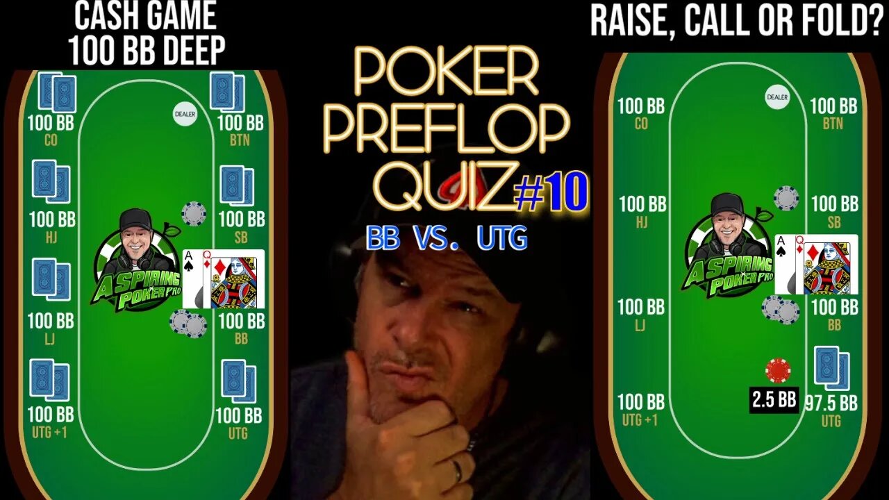 POKER PREFLOP QUIZ BB VS. UTG #10 RAISE, CALL OR FOLD?